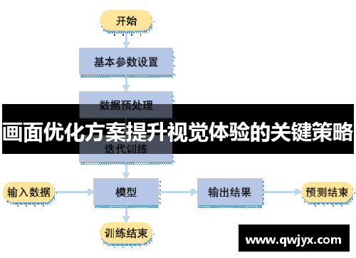 画面优化方案提升视觉体验的关键策略